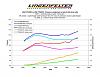 LPE LSA to LS9 TVS2300 conversion front cover-graph-3.jpg