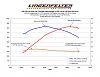LPE LSA to LS9 TVS2300 conversion front cover-graph-4.jpg