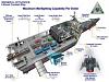 Lockheed Martin Littoral Combat Ship-ship_lcs-gd_cutaway.jpg