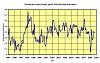  global warning is a problem?-global-temp-chart-1.jpg